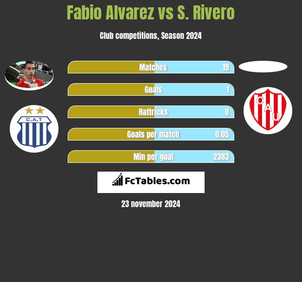 Fabio Alvarez vs S. Rivero h2h player stats