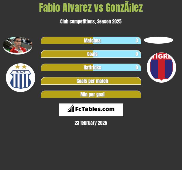 Fabio Alvarez vs GonzÃ¡lez h2h player stats