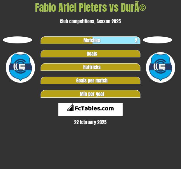 Fabio Ariel Pieters vs DurÃ© h2h player stats