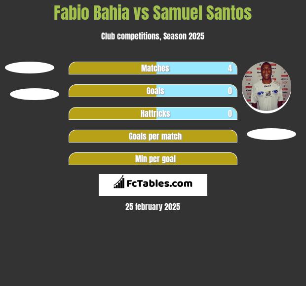 Fabio Bahia vs Samuel Santos h2h player stats