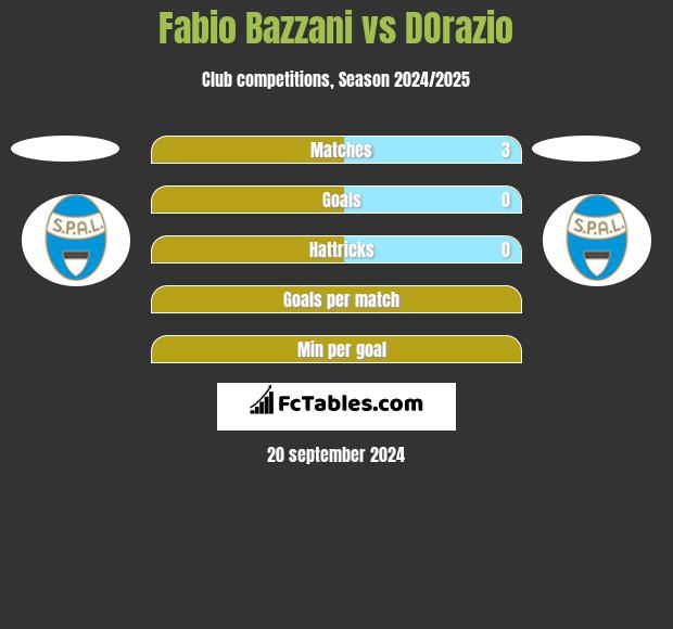 Fabio Bazzani vs DOrazio h2h player stats