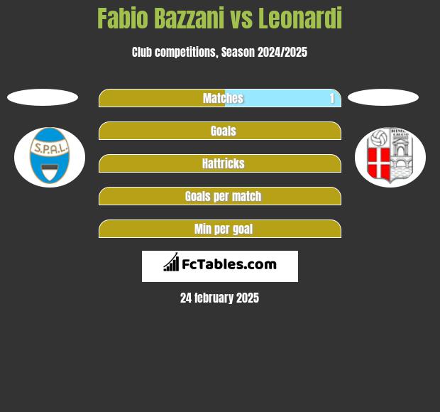 Fabio Bazzani vs Leonardi h2h player stats