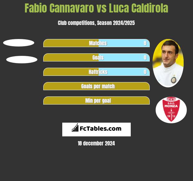 Fabio Cannavaro vs Luca Caldirola h2h player stats