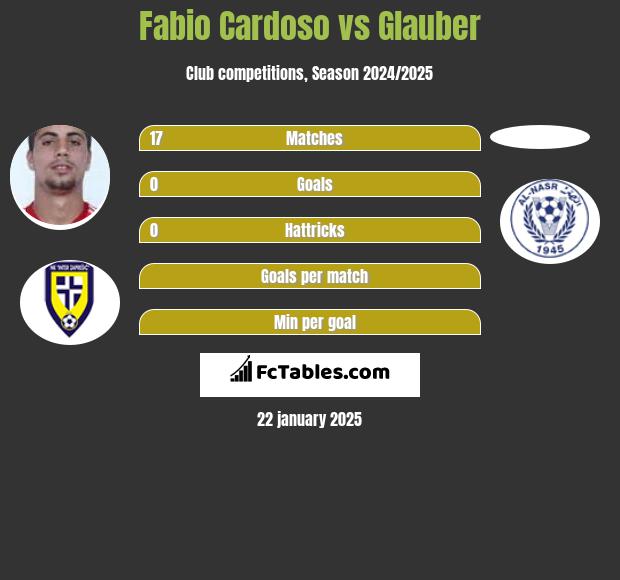 Fabio Cardoso vs Glauber h2h player stats