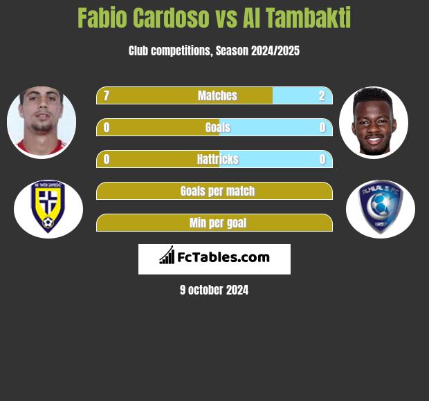 Fabio Cardoso vs Al Tambakti h2h player stats