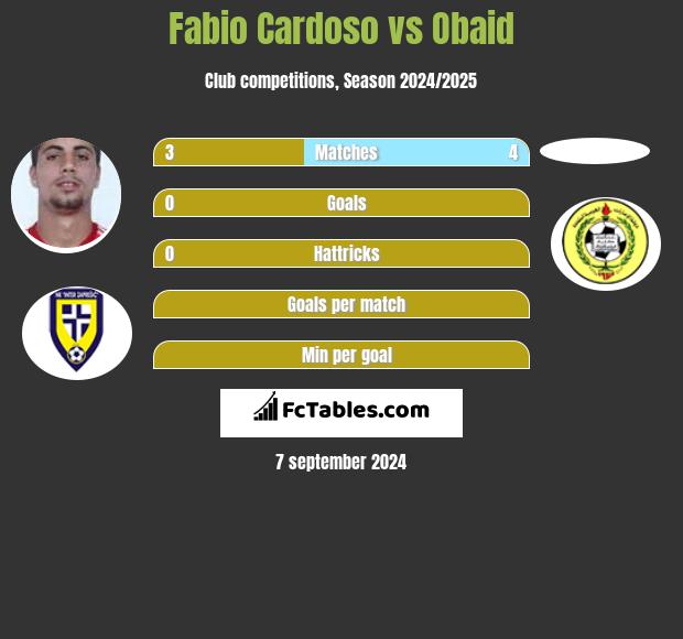 Fabio Cardoso vs Obaid h2h player stats