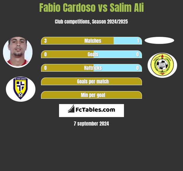 Fabio Cardoso vs Salim Ali h2h player stats