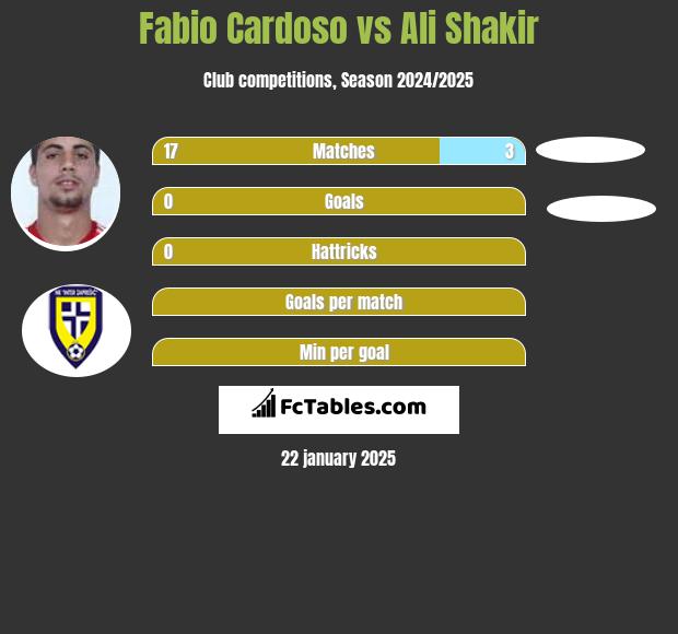 Fabio Cardoso vs Ali Shakir h2h player stats