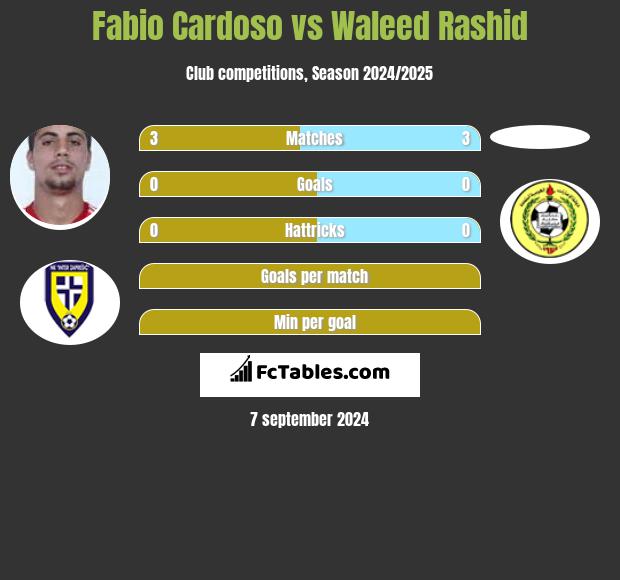 Fabio Cardoso vs Waleed Rashid h2h player stats