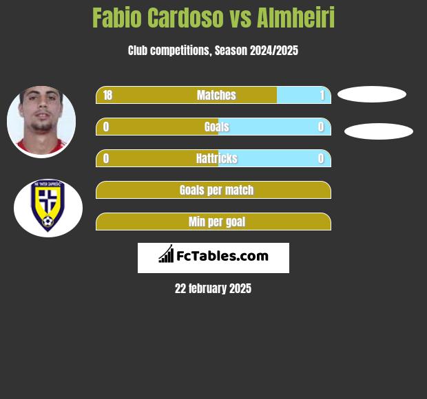 Fabio Cardoso vs Almheiri h2h player stats