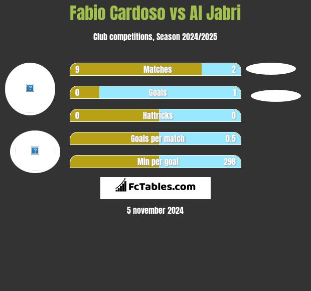 Fabio Cardoso vs Al Jabri h2h player stats