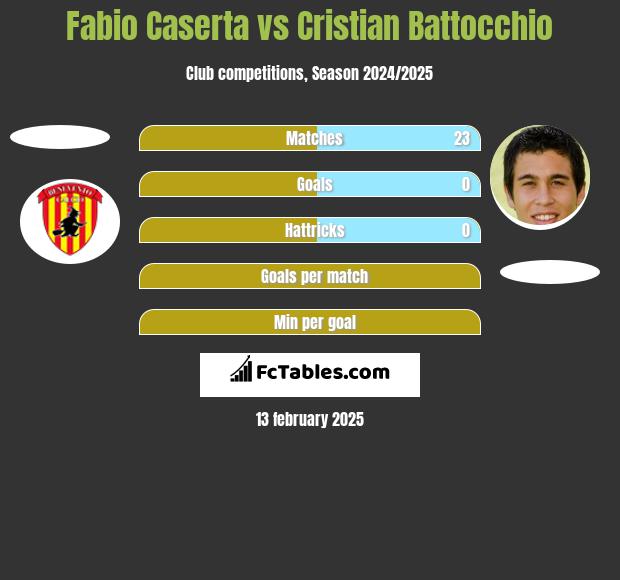 Fabio Caserta vs Cristian Battocchio h2h player stats