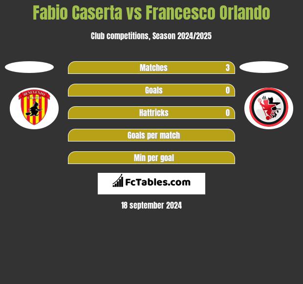 Fabio Caserta vs Francesco Orlando h2h player stats