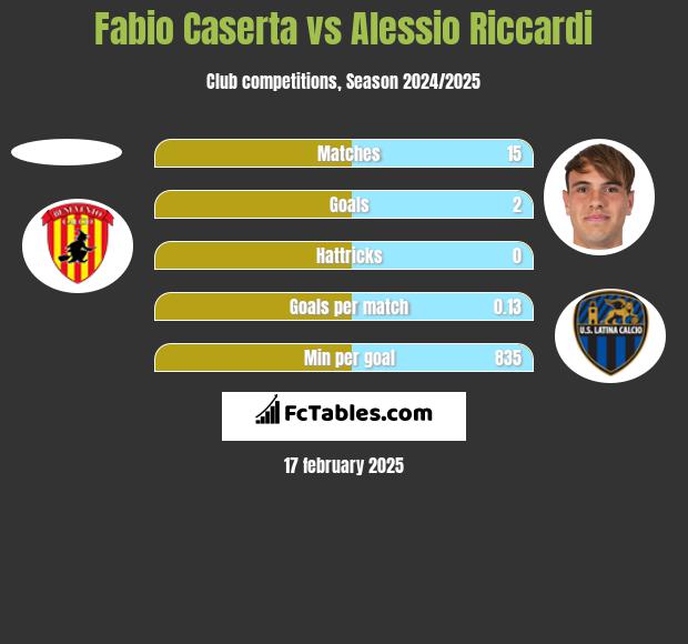 Fabio Caserta vs Alessio Riccardi h2h player stats