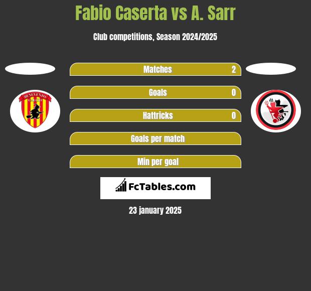 Fabio Caserta vs A. Sarr h2h player stats