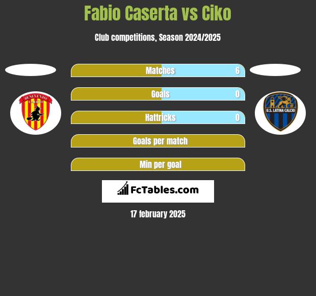 Fabio Caserta vs Ciko h2h player stats