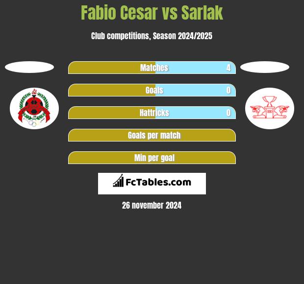 Fabio Cesar vs Sarlak h2h player stats