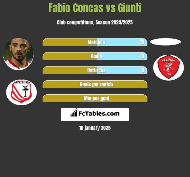 Fabio Concas vs Giunti h2h player stats