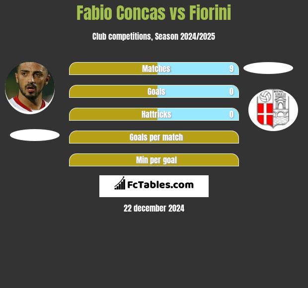 Fabio Concas vs Fiorini h2h player stats