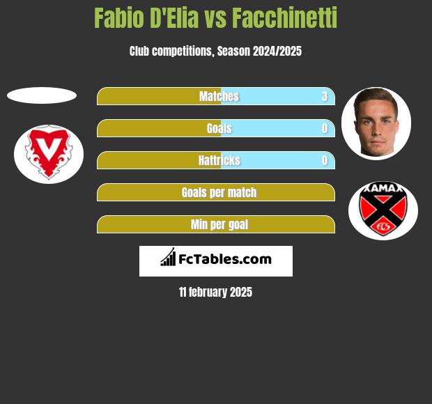 Fabio D'Elia vs Facchinetti h2h player stats