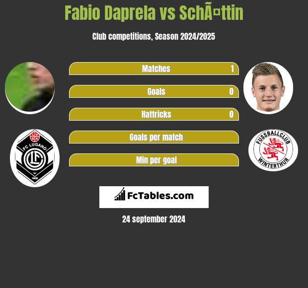 Fabio Daprela vs SchÃ¤ttin h2h player stats