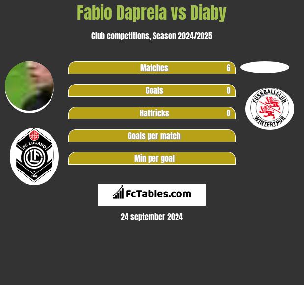 Fabio Daprela vs Diaby h2h player stats