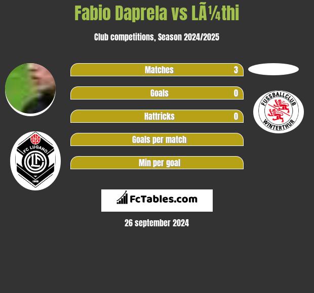 Fabio Daprela vs LÃ¼thi h2h player stats