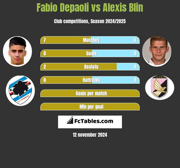 Fabio Depaoli vs Alexis Blin h2h player stats