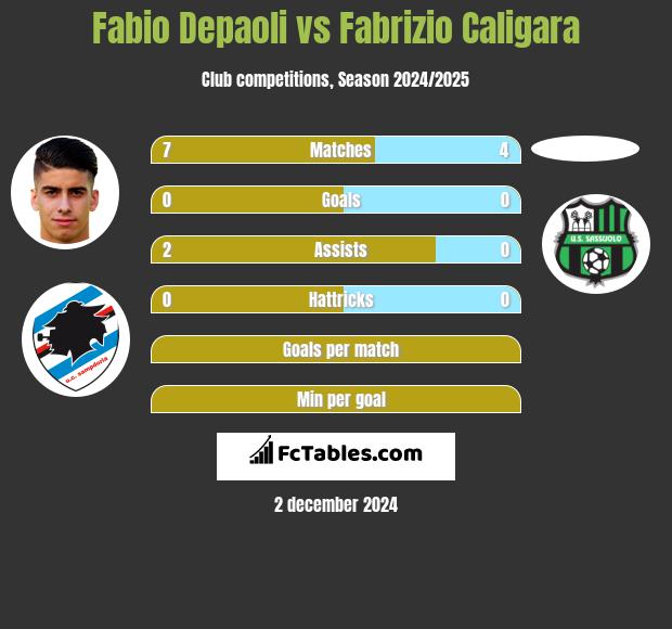 Fabio Depaoli vs Fabrizio Caligara h2h player stats