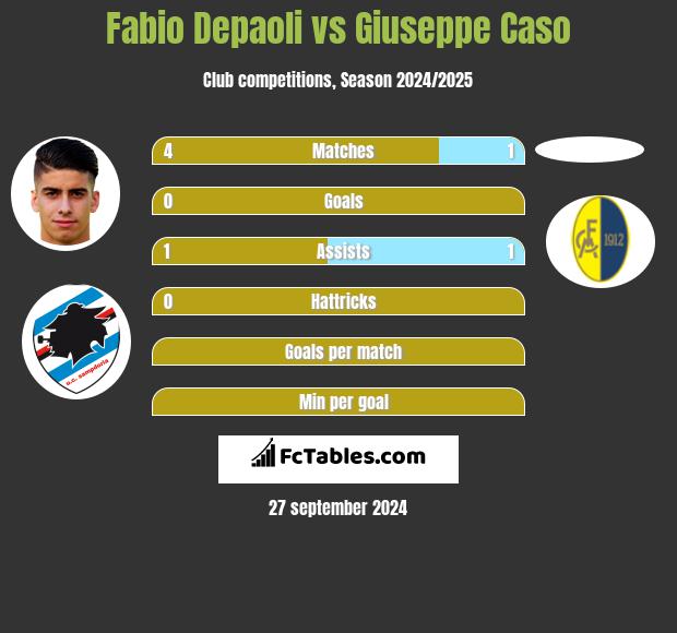 Fabio Depaoli vs Giuseppe Caso h2h player stats