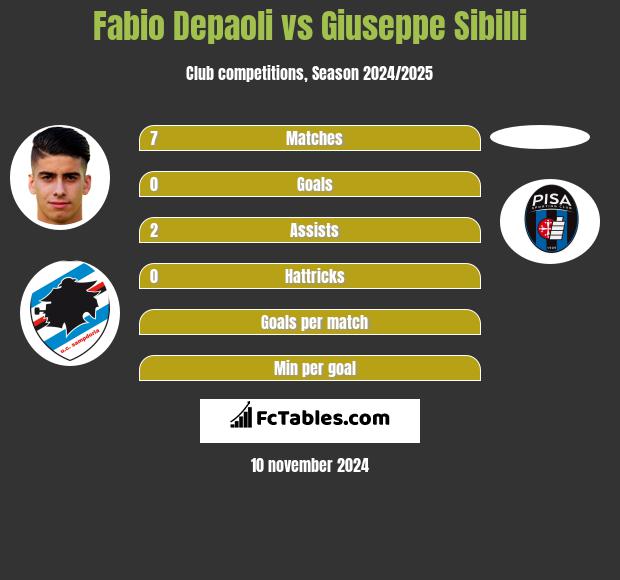 Fabio Depaoli vs Giuseppe Sibilli h2h player stats