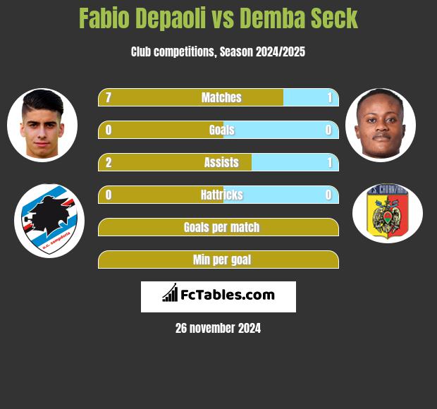 Fabio Depaoli vs Demba Seck h2h player stats