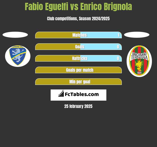 Fabio Eguelfi vs Enrico Brignola h2h player stats