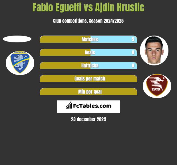 Fabio Eguelfi vs Ajdin Hrustic h2h player stats