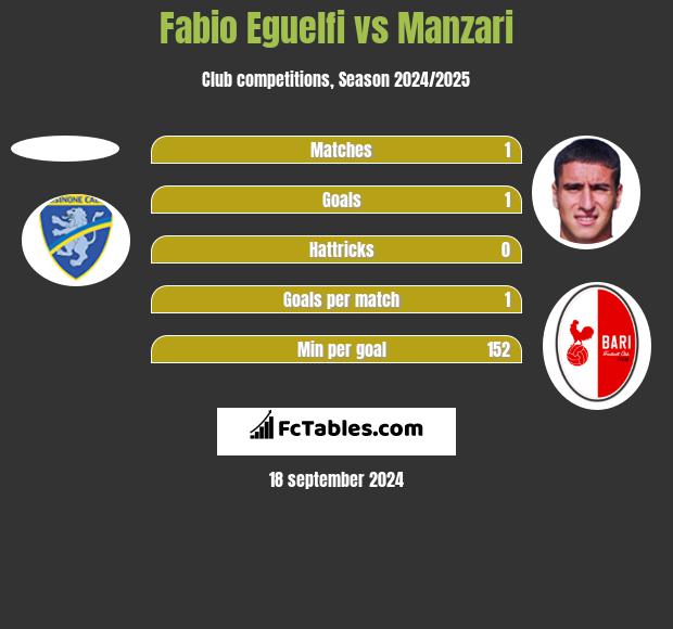 Fabio Eguelfi vs Manzari h2h player stats