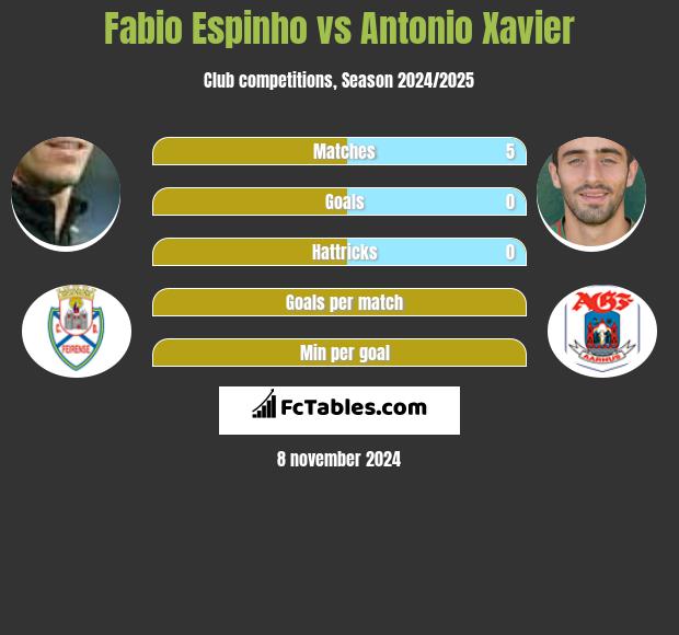 Fabio Espinho vs Antonio Xavier h2h player stats