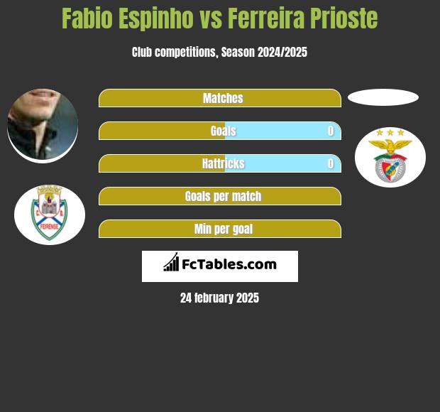 Fabio Espinho vs Ferreira Prioste h2h player stats