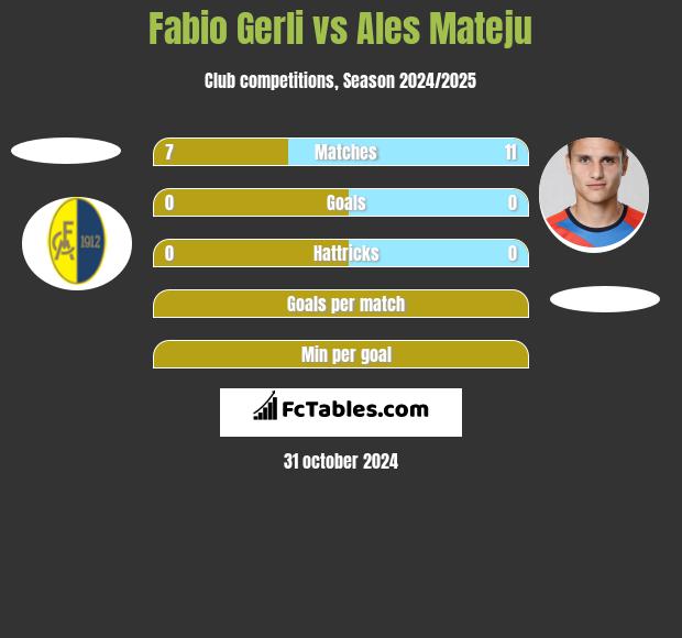 Fabio Gerli vs Ales Mateju h2h player stats