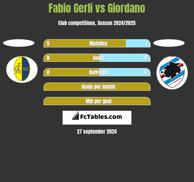 Fabio Gerli vs Giordano h2h player stats