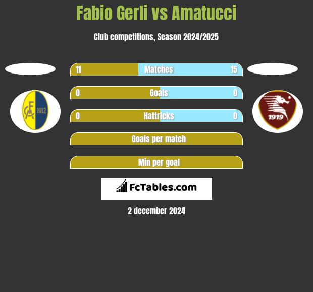 Fabio Gerli vs Amatucci h2h player stats