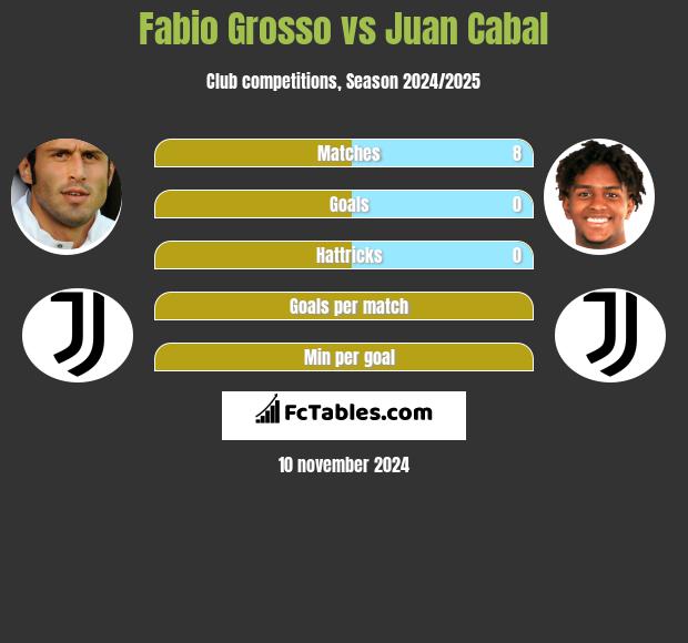 Fabio Grosso vs Juan Cabal h2h player stats