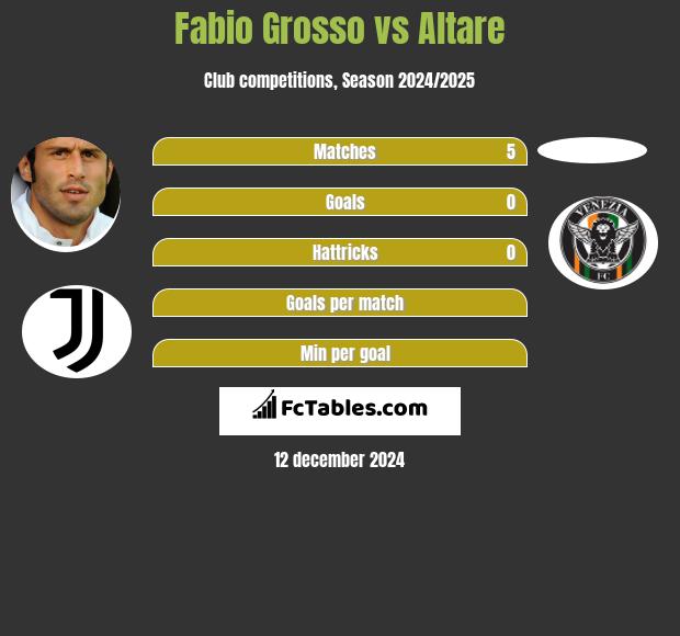 Fabio Grosso vs Altare h2h player stats