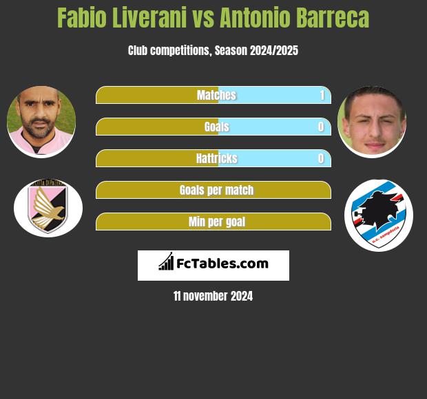 Fabio Liverani vs Antonio Barreca h2h player stats