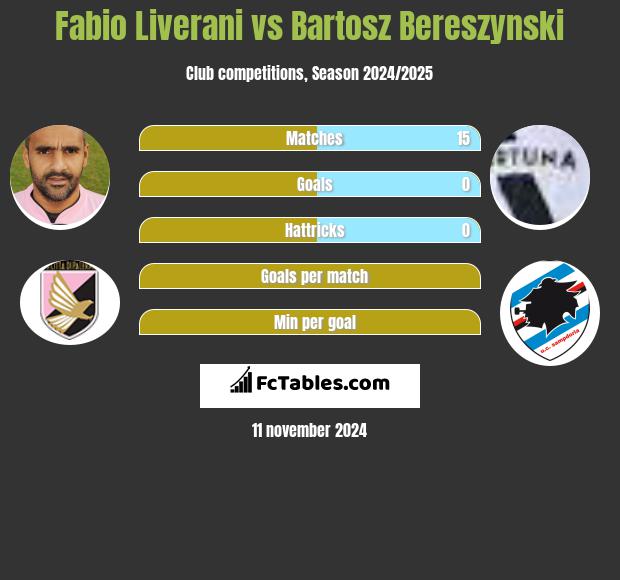 Fabio Liverani vs Bartosz Bereszyński h2h player stats