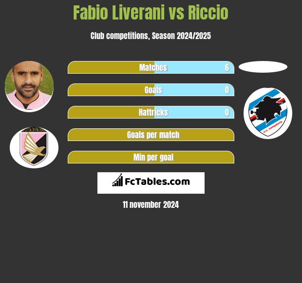 Fabio Liverani vs Riccio h2h player stats