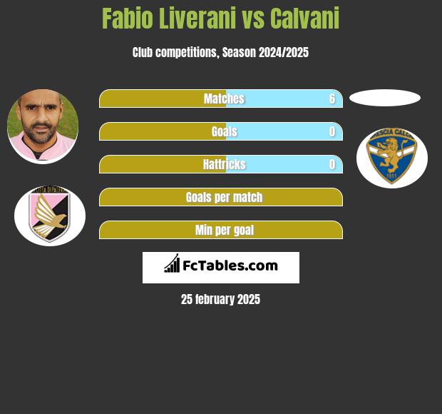 Fabio Liverani vs Calvani h2h player stats