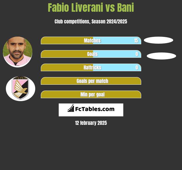 Fabio Liverani vs Bani h2h player stats