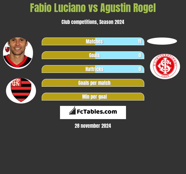 Fabio Luciano vs Agustin Rogel h2h player stats