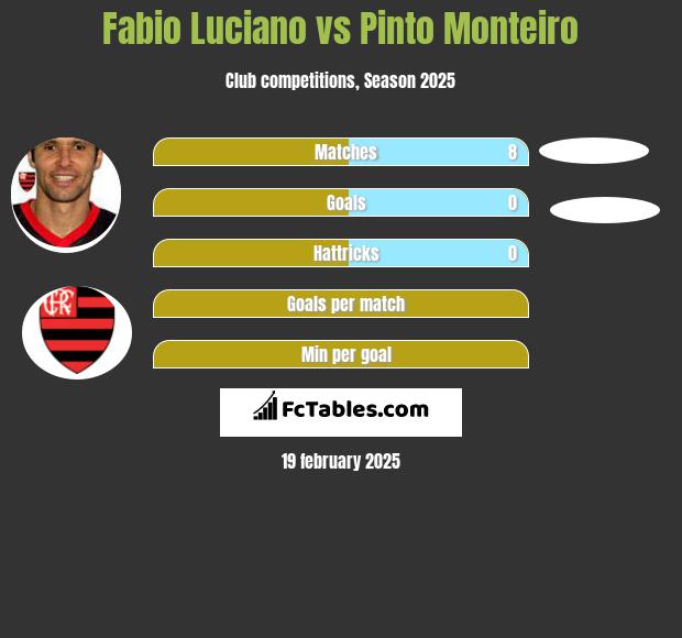 Fabio Luciano vs Pinto Monteiro h2h player stats