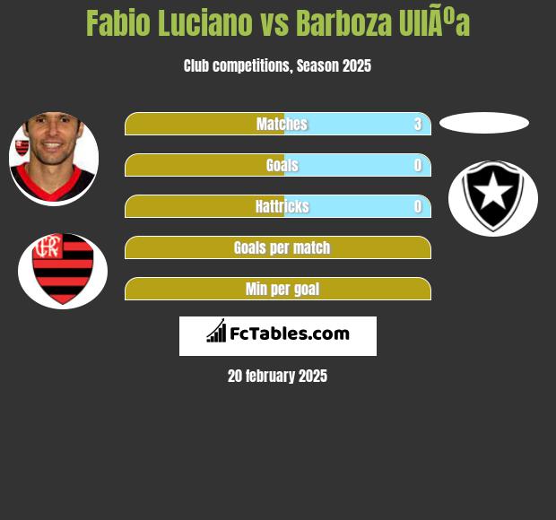 Fabio Luciano vs Barboza UllÃºa h2h player stats